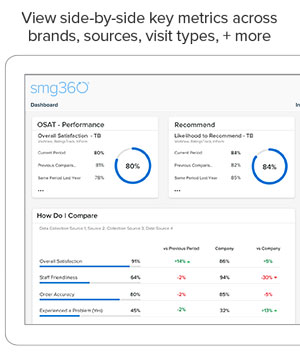 experience-management-dashboard