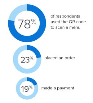 qr code use in restaurants