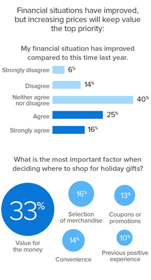 the most important factor for consumers when deciding where to shop